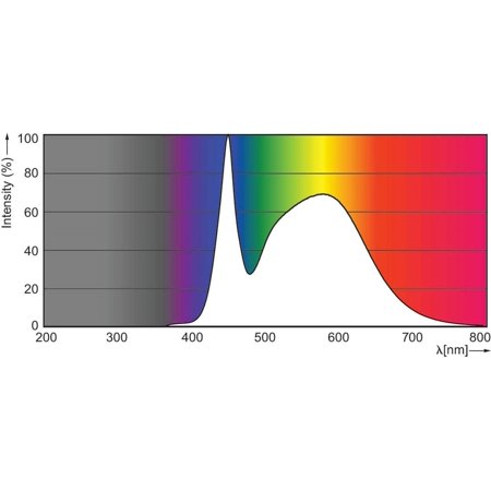 LED Non-Dimmable A19 Frosted Light Bulb, 1500-Lumen, 5000K Daylight, 14W, E26 Base, 4-Pack