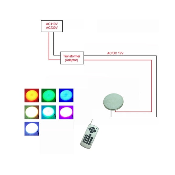 LED Pool Bulb 24W Resin Filled Light AC12V Spot LED Couleur RGB PAR 56 Projector+FB Remote Warm Cool White