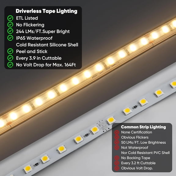 LED Strip Light Super Bright 8000LM, Plug&Play 120V Driverless Easy Wiring, Flicker Free Weatherproof for Outdoor Indoor, Min. 3.9” Cuttable Stickable, 2800K Warm White 32FT ETL Listed