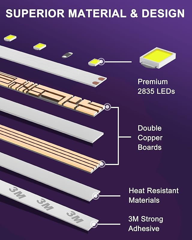 LED Strip Lights Cool White 5000K, 16.4ft High Density 12V Tape Light ...