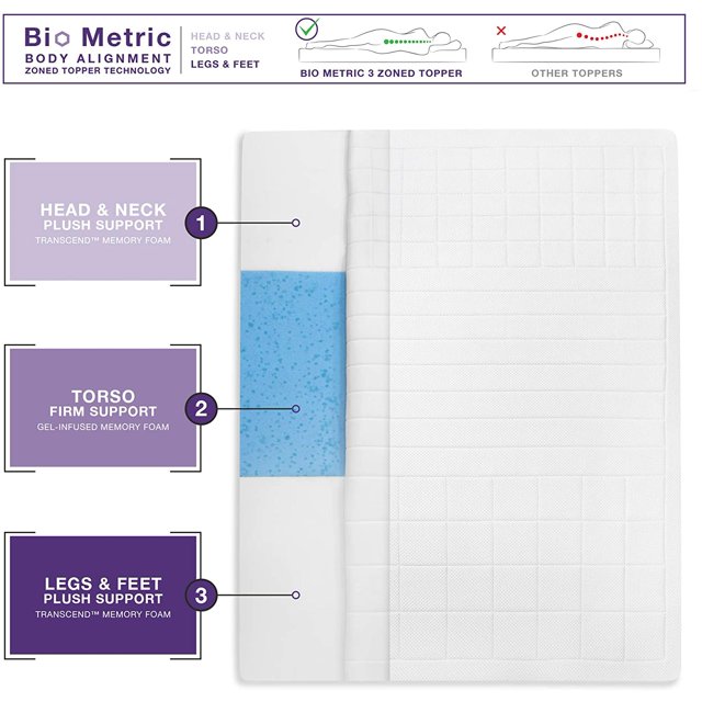 LINGYUAN Euro Majestic 3Zone Quilted Memory Foam 3Inch Bed Topper