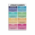 thumbnail image 1 of LITERARY ELEMENTS POSTER, English Language, Homeschool, English Classroom Poster, Educational Poster Poster for Room Aesthetic Posters, 1 of 6