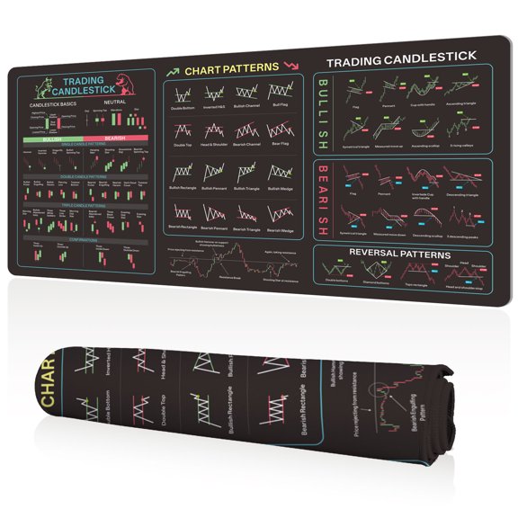 LIVEKEY Mouse Pad Ultra Large 80x40x0.3cm Full Desk Coverage with Comprehensive Trading Chart Candlestick Patterns for Gamers and Traders