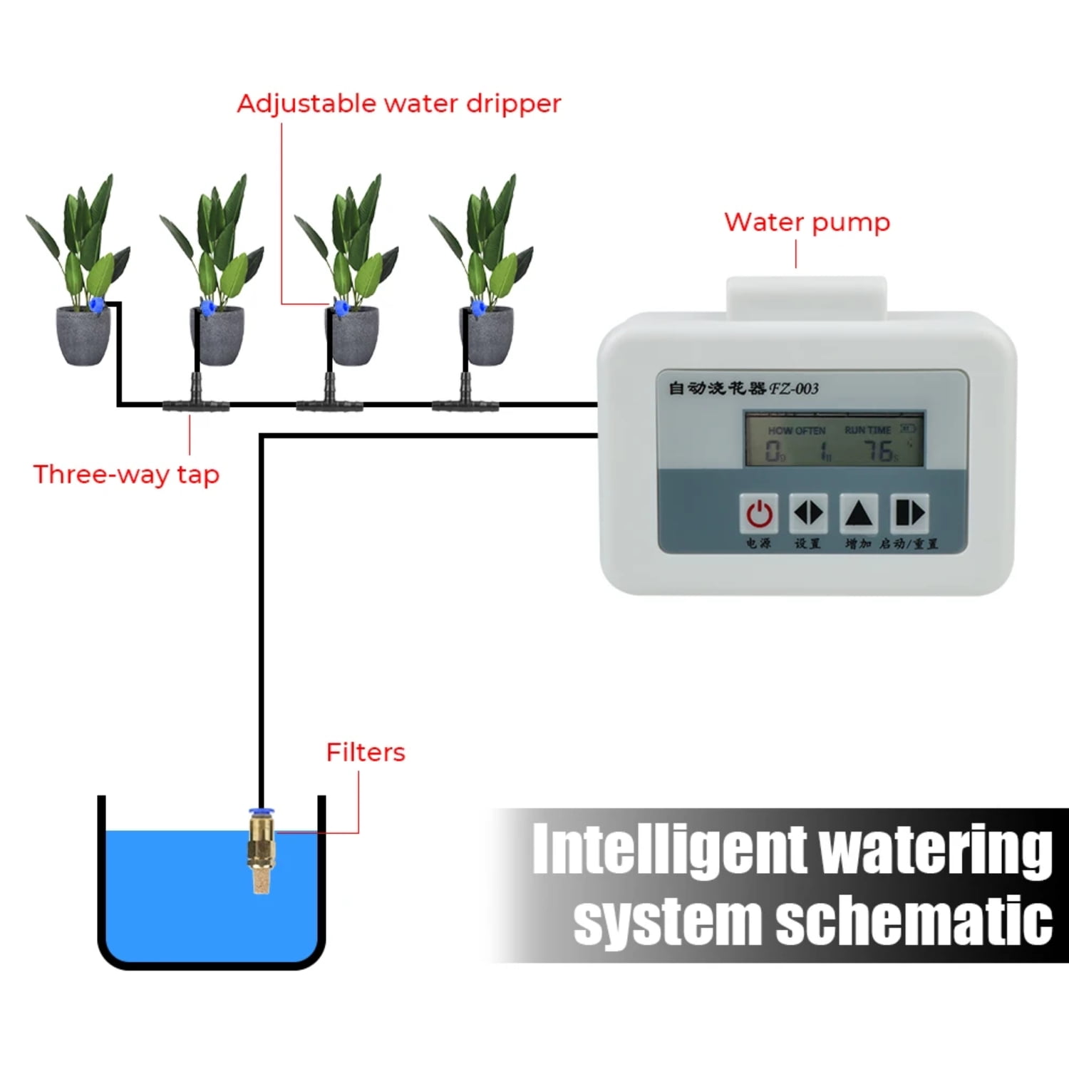 LIXILANG Intelligent SolarPowered Watering System with Timer for