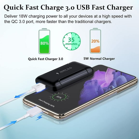 LMUMN-USB Wall Charger, 2 Pack 18W GaN Tech Slim Fast Charge 3.0 Port Fast Charging Block with Foldable Plug Compatible for Samsung Galaxy S10 S9 S8 Note 9, iPhone 11 Xs XR X, Tablet (Black)