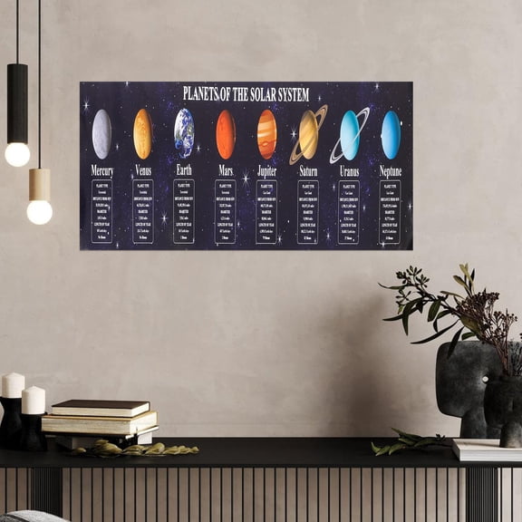 LOLIPPYY 2Pcs Planets Decor Outer Space Poster Multi Color Science Banner for Room