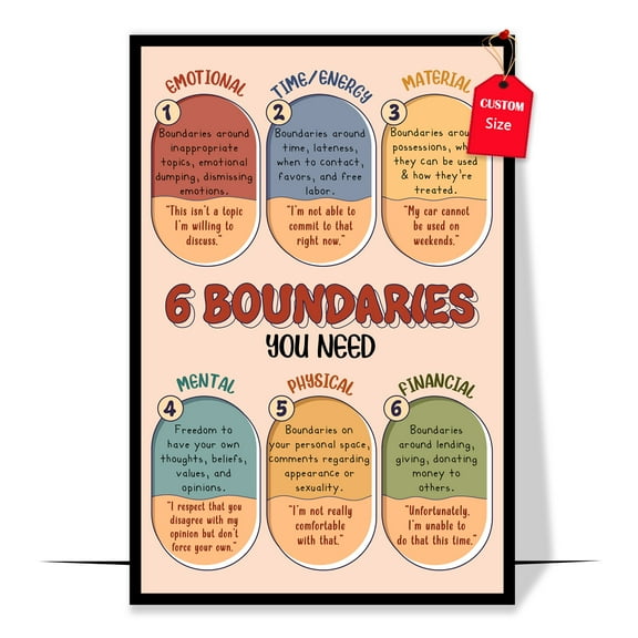 LOLUIS 6 Boundaries You Need Poster, Mental Health Poster for Classroom, Counsellor Therapist Office Decor (Unframed 11"x17")