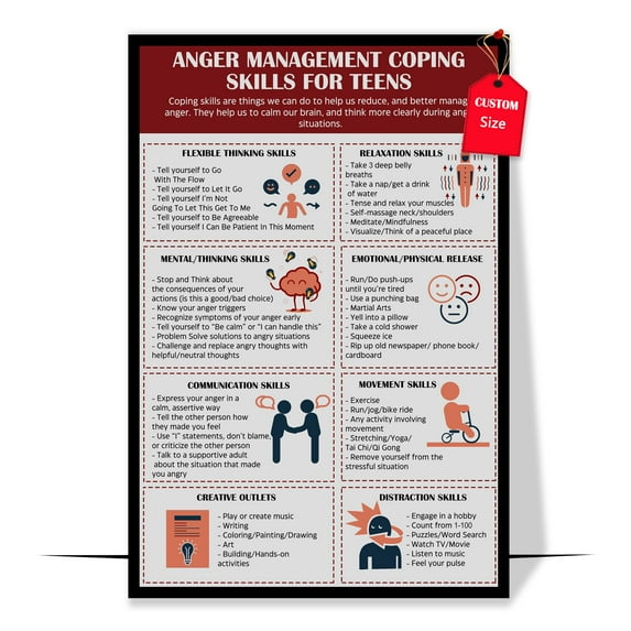 LOLUIS Anger Management Coping Skills for Teens, Anger Poster for Teens, Therapy Counselor Poster (Unframed 16"x24")