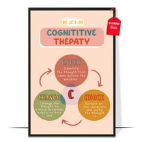 LOLUIS CBT ​Poster, Mental Health Poster for Classroom School Counsellor, Therapist Office Decor (Unframed 11"x17")