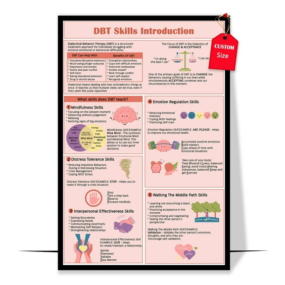 LOLUIS DBT Coping Skills Poster, Dialectical Behavior Therapy Skills Poster, DBT Posters for Kids Teens (Unframed 11"x17")