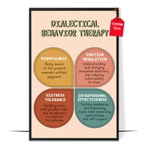 LOLUIS Dialectical Behavior Therapy Poster, Mental Health Poster for Classroom School Counsellor, Therapist Office Decor (Unframed 11"x17")