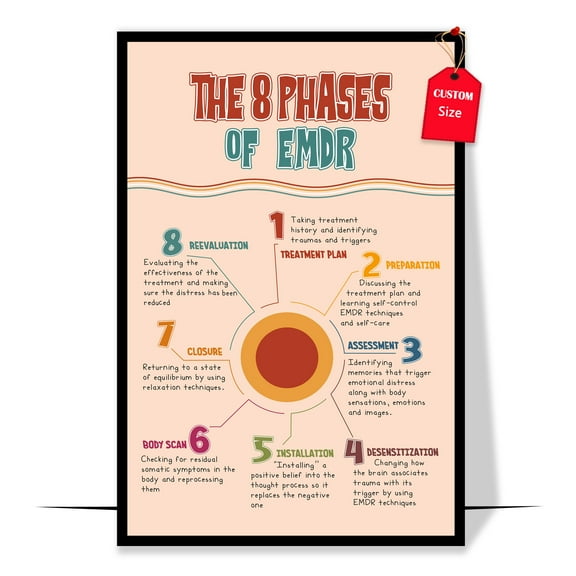 LOLUIS EMDR Therapy Phases Poster, Mental Health Poster for Classroom, Therapy Counseling Wall Art (Unframed 16"x24")