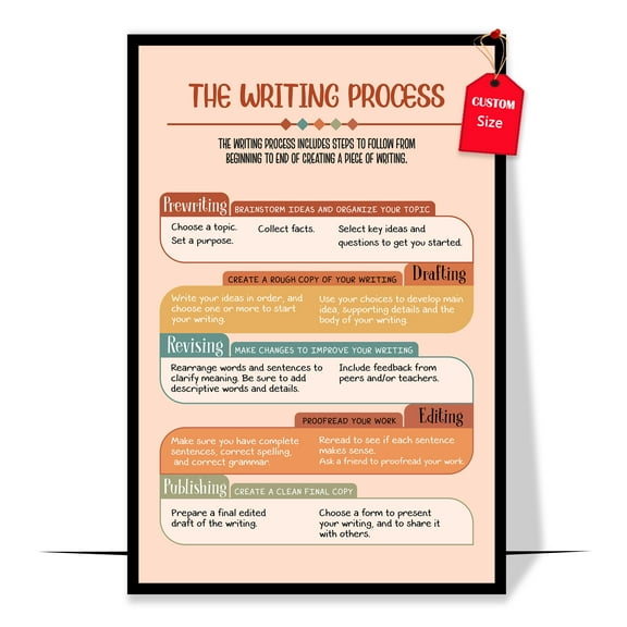 LOLUIS English Educational Poster, Writing Print Decorations for Classroom Learning Corner, The Writing Process Poster (Unframed 11"x17")
