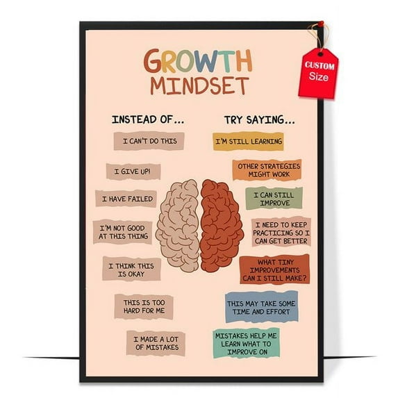 LOLUIS Growth Mindset Poster, Boho Mental Health Posters, Therapist Office Decor (Unframed 16"x24")