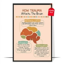 LOLUIS How Trauma Affects The Brains Poster, Boho Mental Health Posters , School Counselor Poster (Unframed 11"x17")
