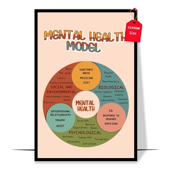 LOLUIS Mental Health Model Poster, Mental Health Poster for Classroom, Therapy Counseling Wall Art (Unframed 11"x17")