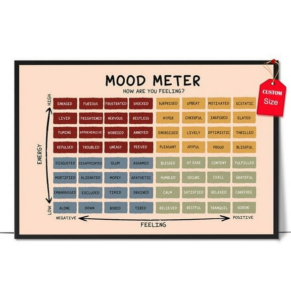 LOLUIS Mood Meter Poster, Mental Health Poster for Classroom School Counsellor, Therapist Office Decor (Unframed 17"x11")