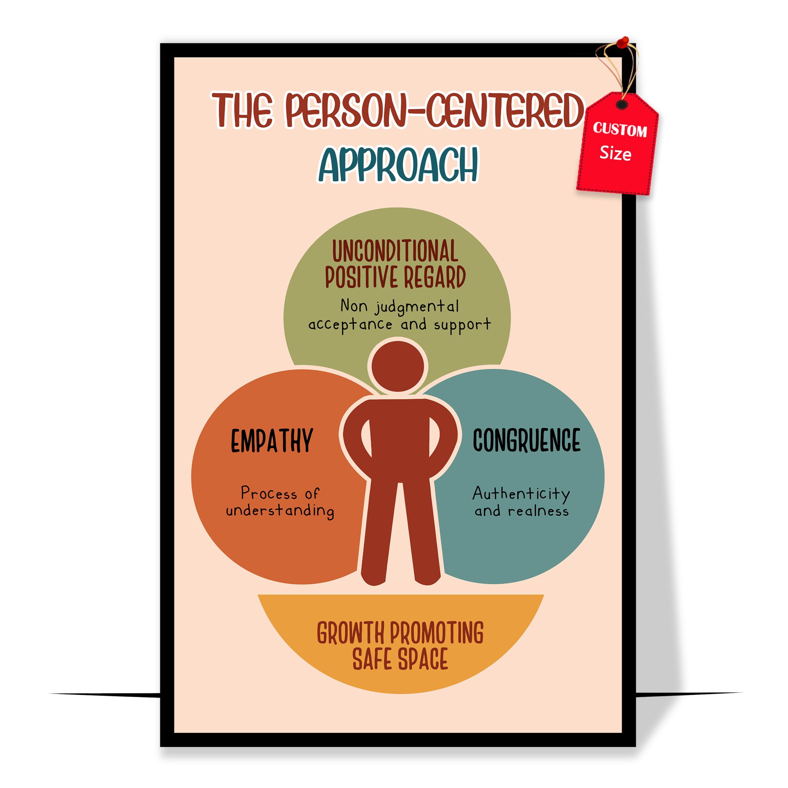 LOLUIS Person Centered Humanistic Poster, Mental Health Poster for ...