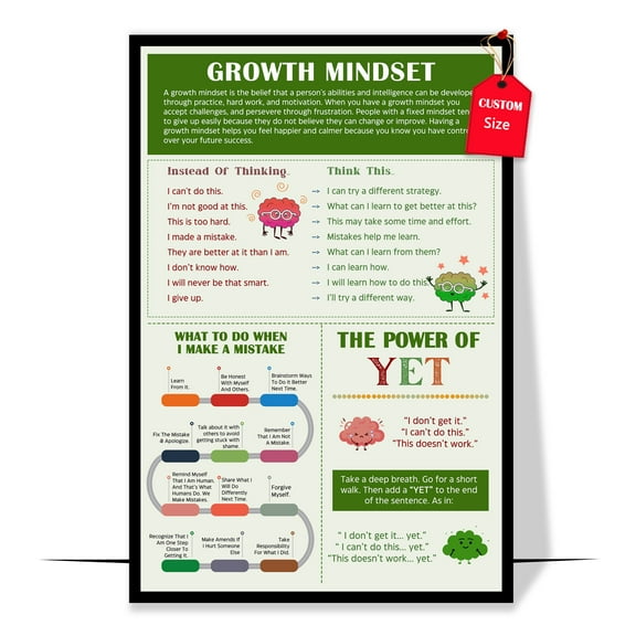 LOLUIS Power Of Yet Poster, Mental Health Posters, Growth Mindset Posters for Kids Teens (Unframed 24"x36")