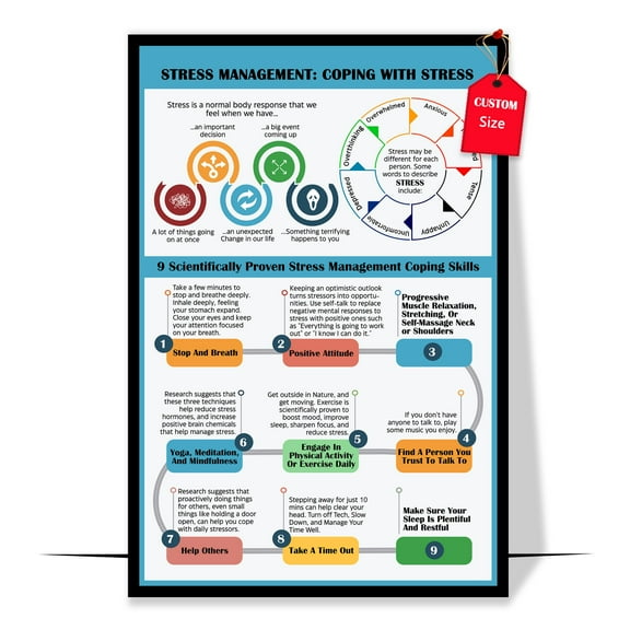 LOLUIS Stress Relief Coping Skills Poster, Mental Health Poster for Kids Teens, Therapist Office Decor (Unframed 24"x36")