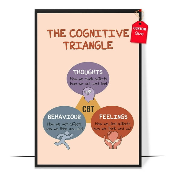 LOLUIS The Cognitive Triangle Poster, Mental Health Poster for Classroom School Counsellor, Therapist Office Decor (Unframed 11"x17")