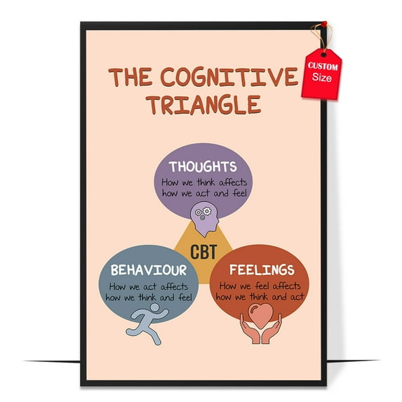 LOLUIS The Cognitive Triangle Poster, Mental Health Poster for Classroom School Counsellor, Therapist Office Decor (Unframed 16"x24")