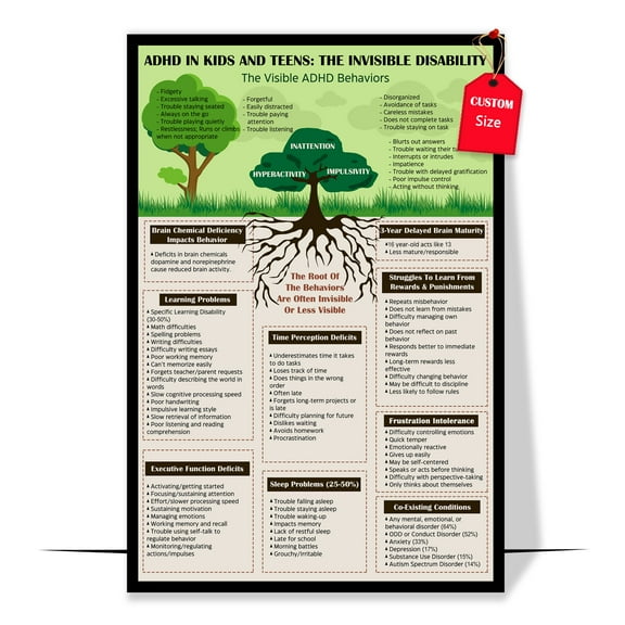 LOLUIS The Invisible Disability ADD Poster, Attention Deficit Hyperactivity Disorder Poster, Therapy Posters for Kids Teens (Unframed 11"x17")