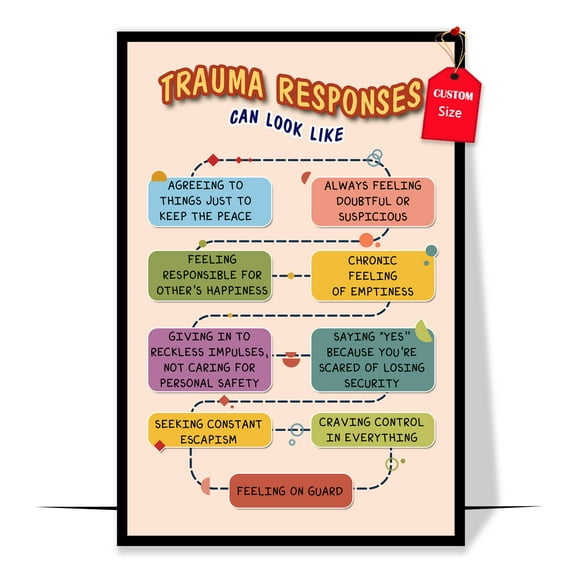 LOLUIS Trauma Responses Poster, Mental Health Poster for Classroom, Therapy Counseling Wall Art (Unframed 11"x17")