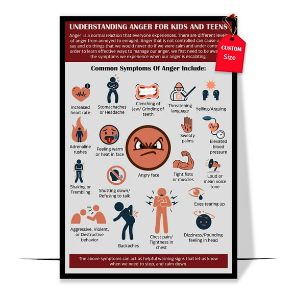 LOLUIS Understanding Anger Poster, Anger Poster for Kids Teens Adults, Therapy Counselor Poster (Unframed 11"x17")