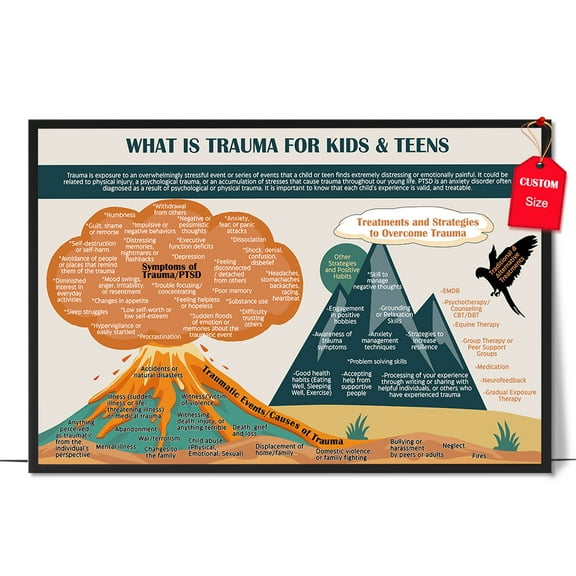 LOLUIS What Is Trauma Poster, Mental Health Poster for Kids Teens, PTSD Trauma Awareness Print (Unframed 24"x16")