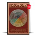 thumbnail image 1 of LOLUIS Wheel of Emotions Chart Poster, Vintage Mental Health Awareness Posters, Therapy Counseling Wall Art Home Office Decor DS3, 1 of 7