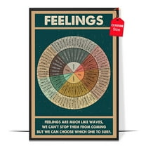 LOLUIS Wheel of Feelings Chart Poster, Vintage Mental Health Awareness Posters, Therapy Counseling Wall Art Home Office Decor DS1