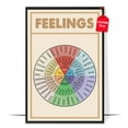 thumbnail image 1 of LOLUIS Wheel of Feelings Chart Poster, Vintage Mental Health Awareness Posters, Therapy Counseling Wall Art Home Office Decor DS3, 1 of 7