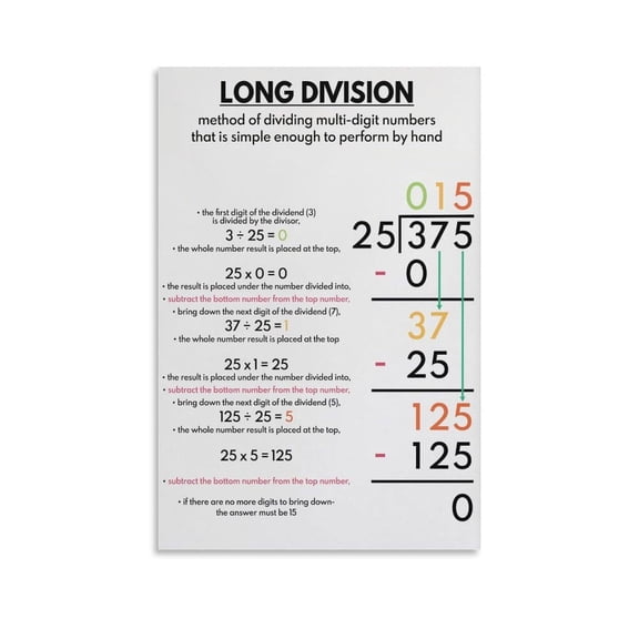 LONG Division For Teaching Resources Poster.