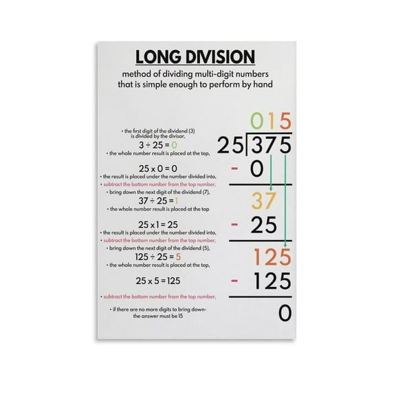 LONG Division For Teaching Resources Poster.
