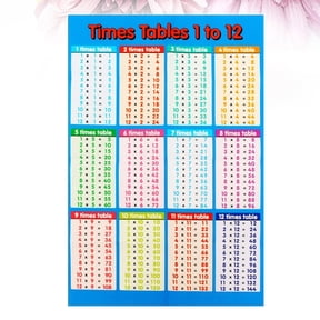 LOVARIA 1PC Multiplication Table Wall Stickers Removable 99 Multiplication Tables Wall Decors Primary School Wall Chart Multiplication Table Poster
