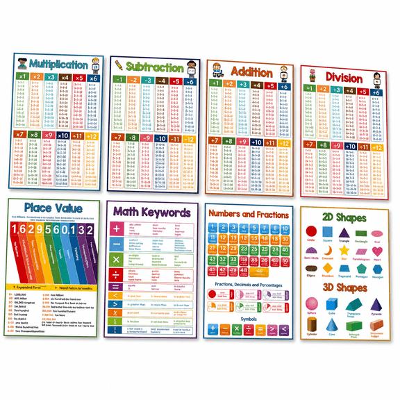 LOVARIA 8pcs Math Learning Poster A4 for Kids Multiplication Division Addition Subtraction Chart Educational Math Manipulatives for Home and School
