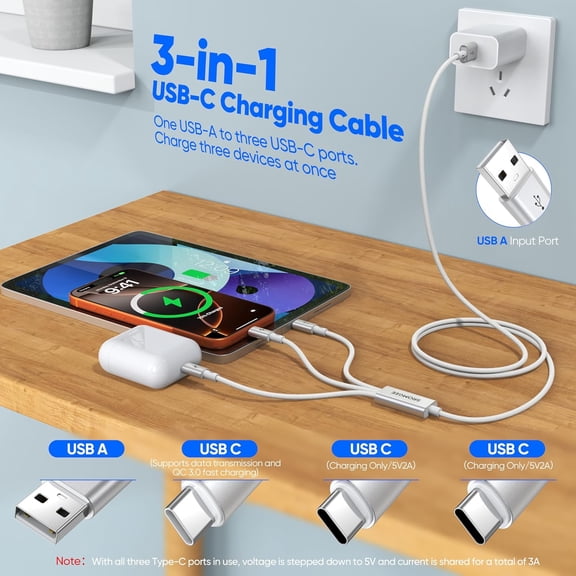 LSKJGA-3 in 1 Multi Charging Cable, USB C Splitter Cable, Fast Charging USB A to 3 USB Type C Compatible with iPhone 17/16/15 Pro/Max iPad Pro/Air Samsung S25/24/23 Android Ultra Google Pixel (5ft, W