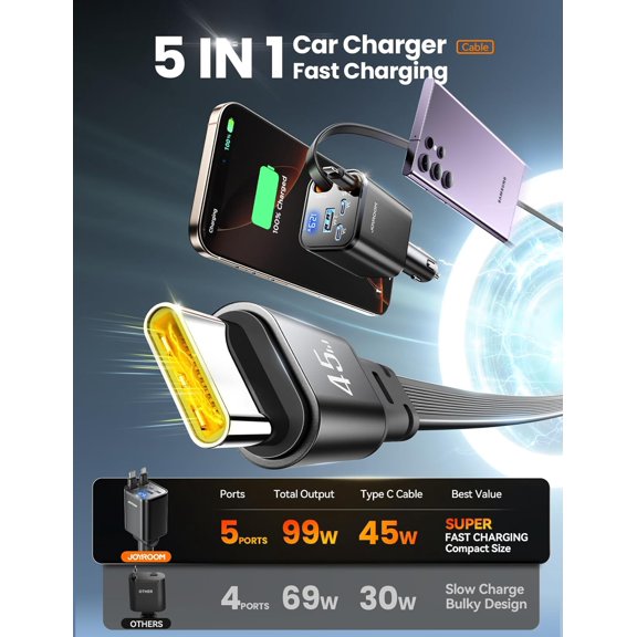 LSKJGA-[5 in 1] 99W Retractable Car Charger Adapter, PD45W Car Charger USB C Fast Charging, Car Accessories,Tech Gadgets 2026 Birthday Gifts for Women Men for iPhone17 16 15 14 Pro Max, Samsung