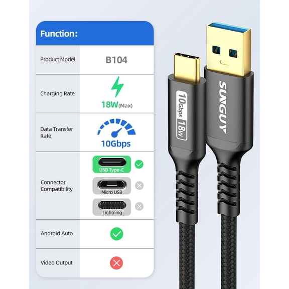LSKJGA-Android Auto USB C Cable, [2-Pack, 5FT] Braided 3A Fast Charging & 10Gbps Data Transfer USB C CarPlay Cable, for iPhone 17/16/15 Pro Max, Galaxy S22 S21 Note 20, Pixel 6 5 (Black)