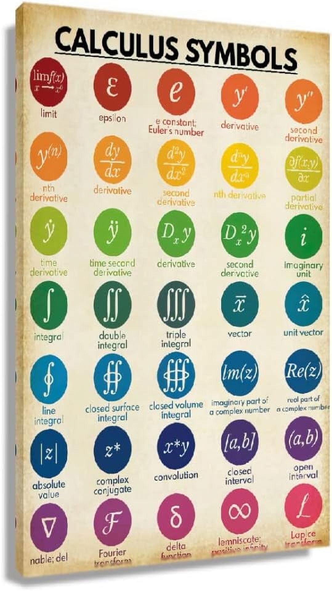 LXHB Math Poster Patg Art Prts Calculus Symbols Table Knowledge Poster ...
