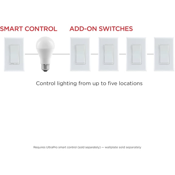 LXYWXS-Add-On Switch QuickFit and SimpleWire, in-Wall White Rocker Paddle Only, Z-Wave ZigBee Wireless Smart Lighting Controls, NOT A STANDALONE Switch, 59349