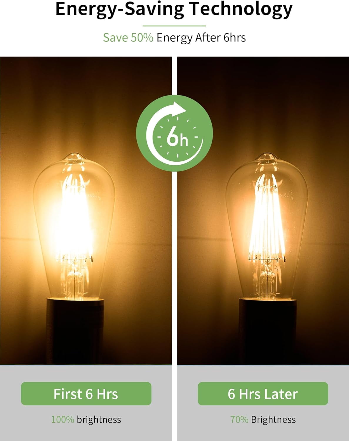 LXYWXS-Dusk to Dawn Edison Light Bulbs ST58(ST19), Soft White 2700K, 6.5W=60W, Non-Dimmable Auto On/Off, Light Sensing LED Filament Bulb Outdoor for Porch Patio Garage Garden,750LM, E26, 4-Pack