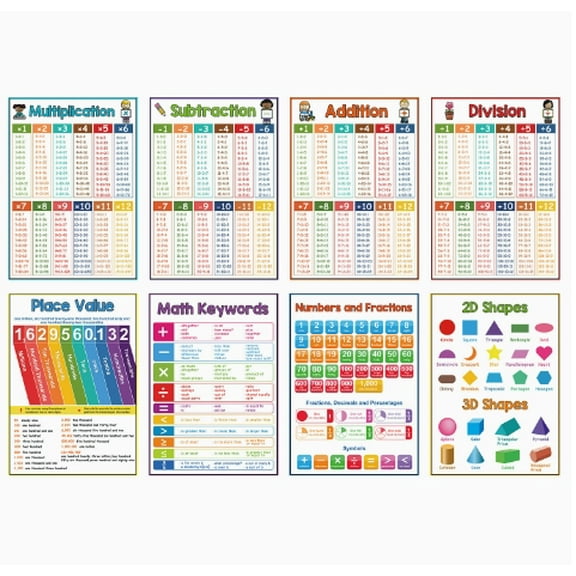 WEUVEB Math Learning Poster Educational Tool Addition Subtraction Multiplication 8Pcs Rectangular