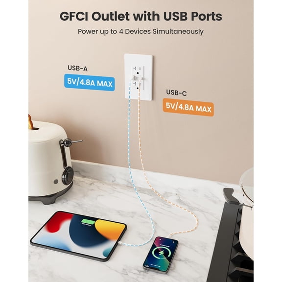 LYUSCI-20 Amp GFCI Outlet with USB-C & USB-A Ports, Self-Test GFCI Electrical Outlet Combination with USB, Tamper-Resistant GFCI Outlet, Screwless Wall Plate Included, ETL Listed, White,1-Pack