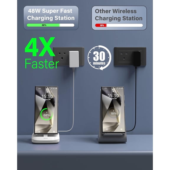 LYUSCI-48W Super Fast Charging Station for Samsung Devices, 3 in 1 Charger Via USB C, Galaxy Watch Charger for Samsung Galaxy Watch Ultra/7/6/5/4/3, Galaxy S24/S23/S22/S21/Note20/Z Flip 5/Fold 5, Bud