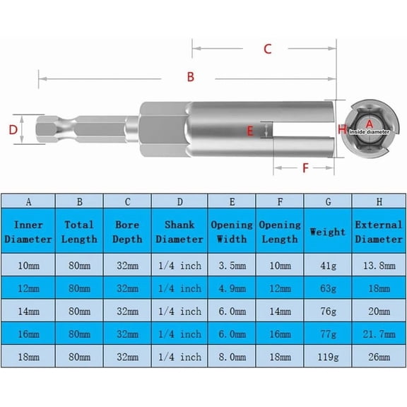 LYUSCI-5Pcs 1/4 Inch Power Wing Nut Driver Bits, Hex Shank Nut Driver, Slot Wing Nuts Drill Bit Socket Wrenches Tools for Panel Nuts Screws Eye C-Hook Bolt Q-Hanger (10/12/14/16/18mm)