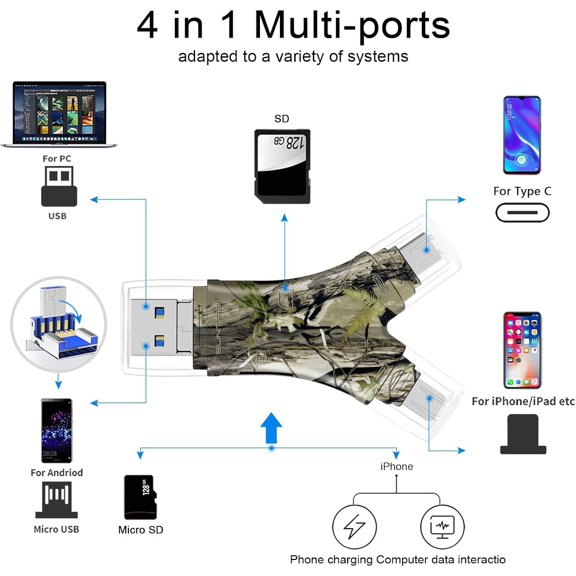 LYUSCI-SD Card Reader for iPhone/ipad/Android/Mac/Computer/Camera,4 in1 Micro SD Card Reader Trail Camera Viewer, Portable Memory Card Reader SD Card Adapter for SD and TF Cards