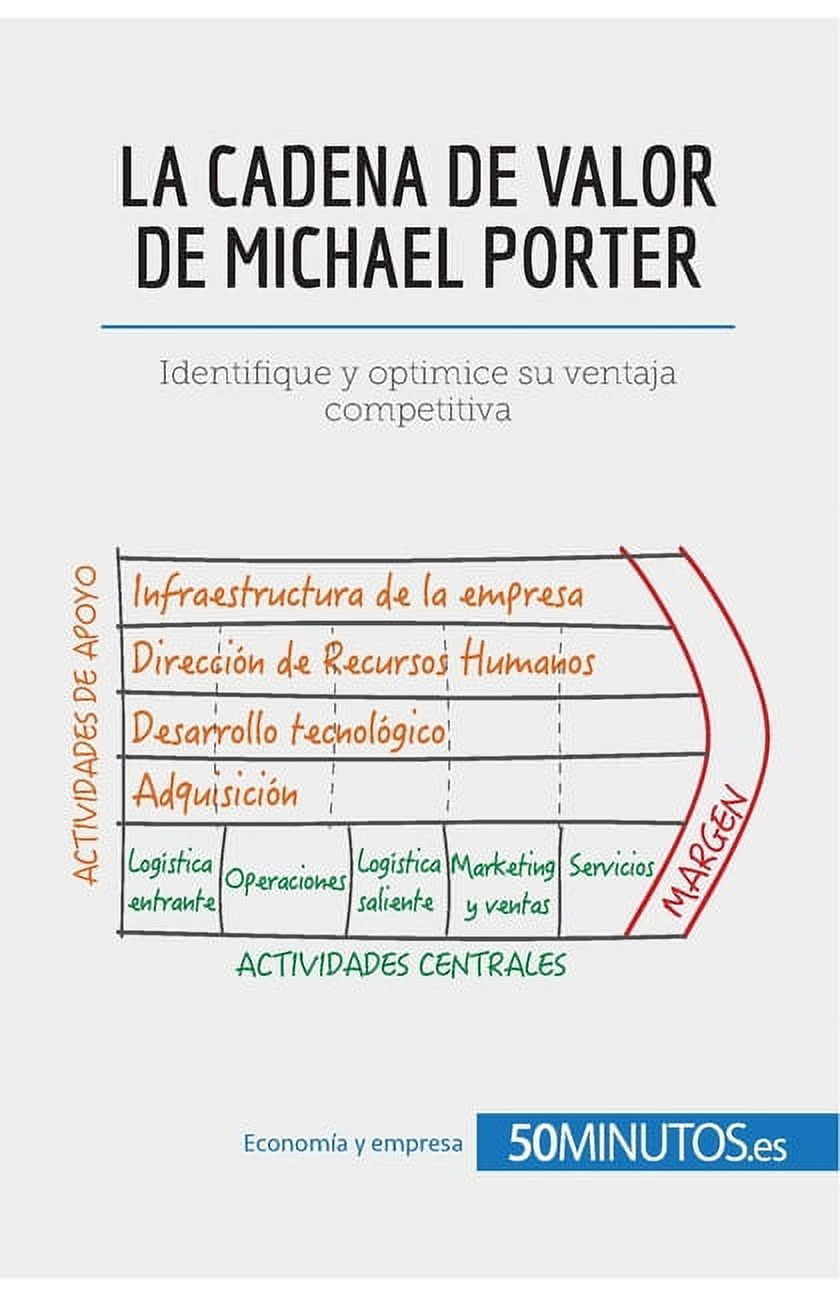 La cadena de valor de Michael Porter: Identifique y optimice su ventaja ...