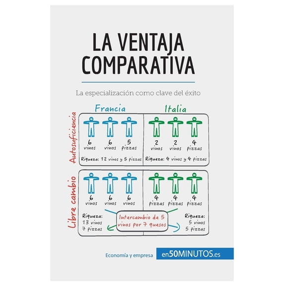 La ventaja comparativa: La especializacin como clave del xito, (Paperback)